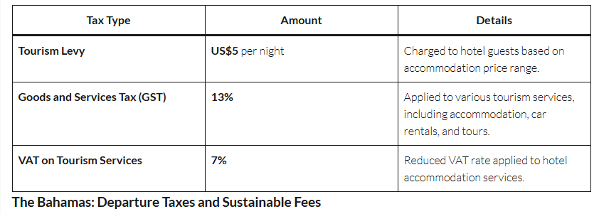Global Regulatory Notes (22)