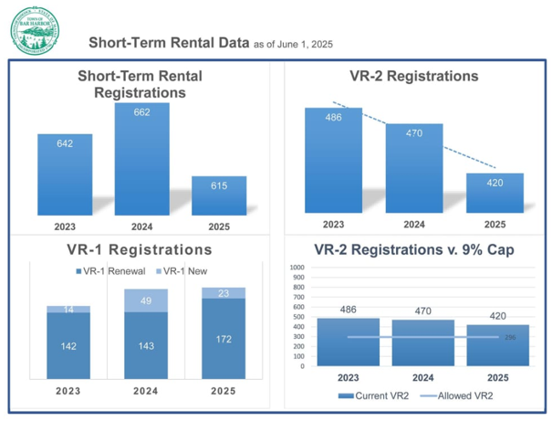 🎯 STRisker: Bulletin - Bar Harbor, ME