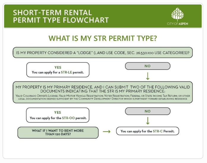 Daily Regulatory Notes 11/24/2025